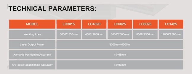 SSS LASER 