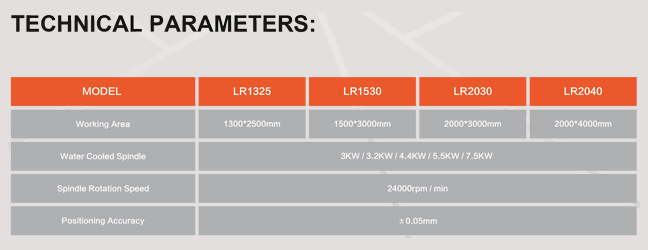 SSS LASER