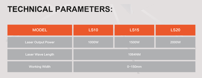 SSS LASER