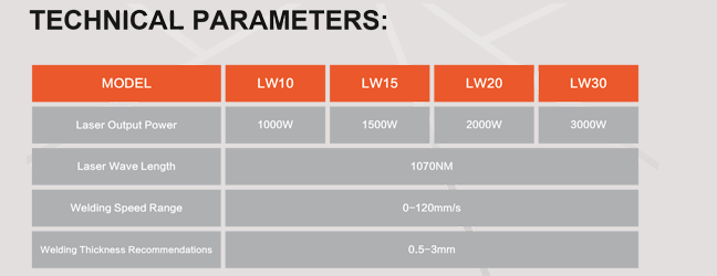 SSS LASER